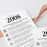 18th Birthday Table Decor Custom Back in 2008 Facts Printable