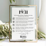 95th Birthday Table Decor Custom Back in 1931 Facts Printable by LittleSizzle