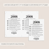 18th Birthday Table Decor Custom Back in 2008 Facts Printable
