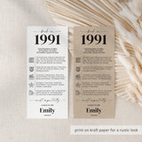 35th Birthday Place Cards Personalized Back in 1991 Facts Printable