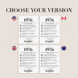 50th Birthday Table Decor Custom Back in 1976 Facts Printable