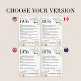 50th Wedding Anniversary Decorations Back in 1976 Table Cards