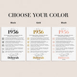 70th Birthday Table Decor Custom Back in 1956 Facts Printable