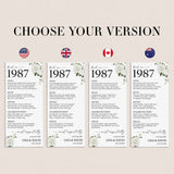 1987 Anniversary Table Cards Personalized 40th Anniversary Decor
