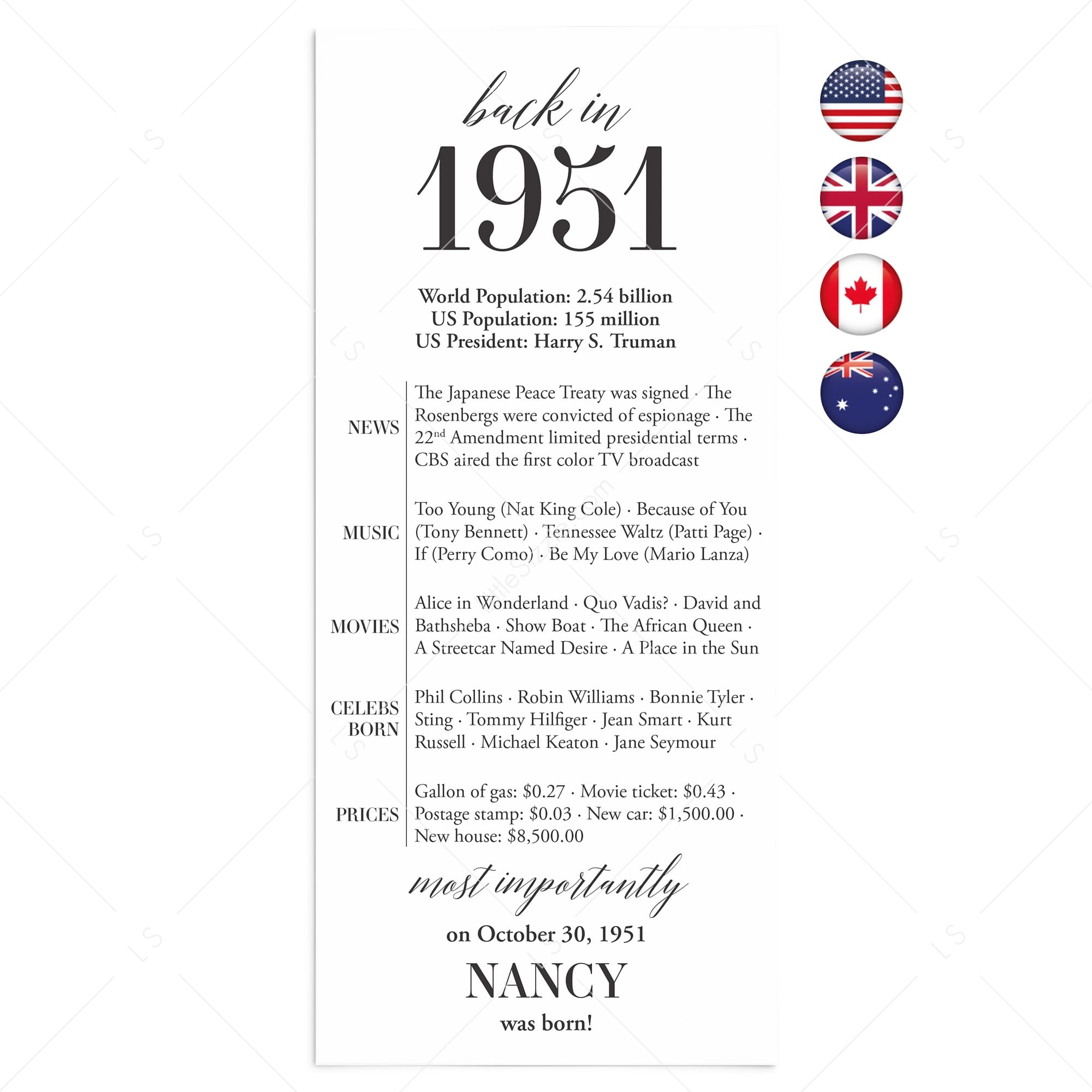 75th Birthday Party Decorations Back in 1951 Table Card by LittleSizzle