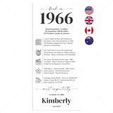 60th Birthday Place Cards Personalized Back in 1966 Facts Printable by LittleSizzle