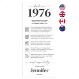 50th Birthday Place Cards Personalized Back in 1976 Facts Printable by LittleSizzle