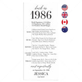 40th Birthday Party Decorations Back in 1986 Table Card by LittleSizzle