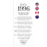 30th Birthday Party Decorations Back in 1996 Table Card by LittleSizzle