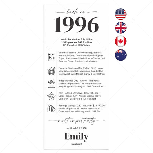 30th Birthday Place Cards Personalized Back in 1996 Facts Printable by LittleSizzle