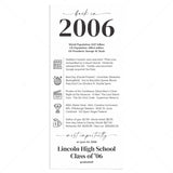 20th Reunion Table Decorations Back in 2006 News Card by LittleSizzle