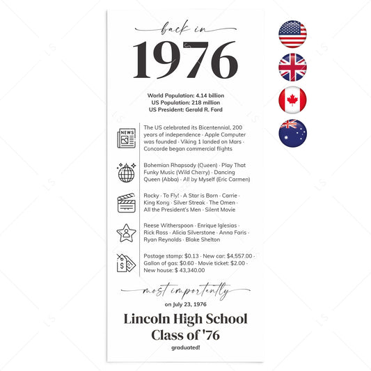 50th Reunion Table Decorations Back in 1976 News Card by LittleSizzle