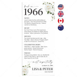 60th Wedding Anniversary Decorations Back in 1966 Cards by LittleSizzle