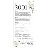 25th Wedding Anniversary Decorations Back in 2001 Cards by LittleSizzle