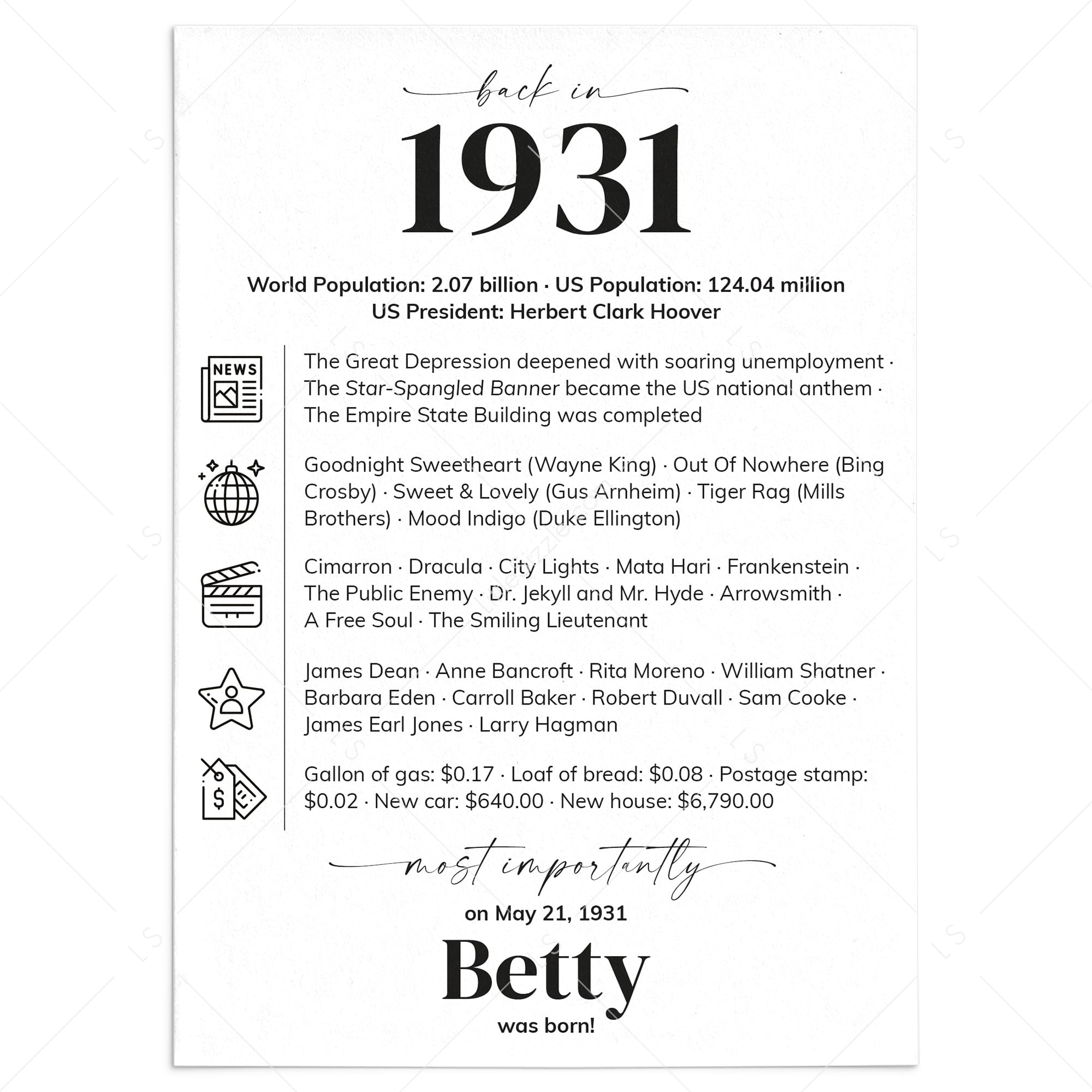 95th Birthday Table Decor Custom Back in 1931 Facts Printable by LittleSizzle