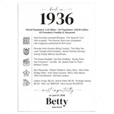 90th Birthday Table Decor Custom Back in 1936 Facts Printable by LittleSizzle