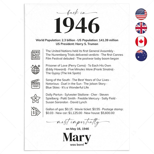 80th Birthday Table Decor Custom Back in 1946 Facts Printable by LittleSizzle