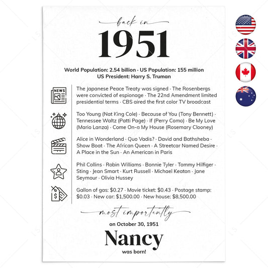 75th Birthday Table Decor Custom Back in 1951 Facts Printable by LittleSizzle