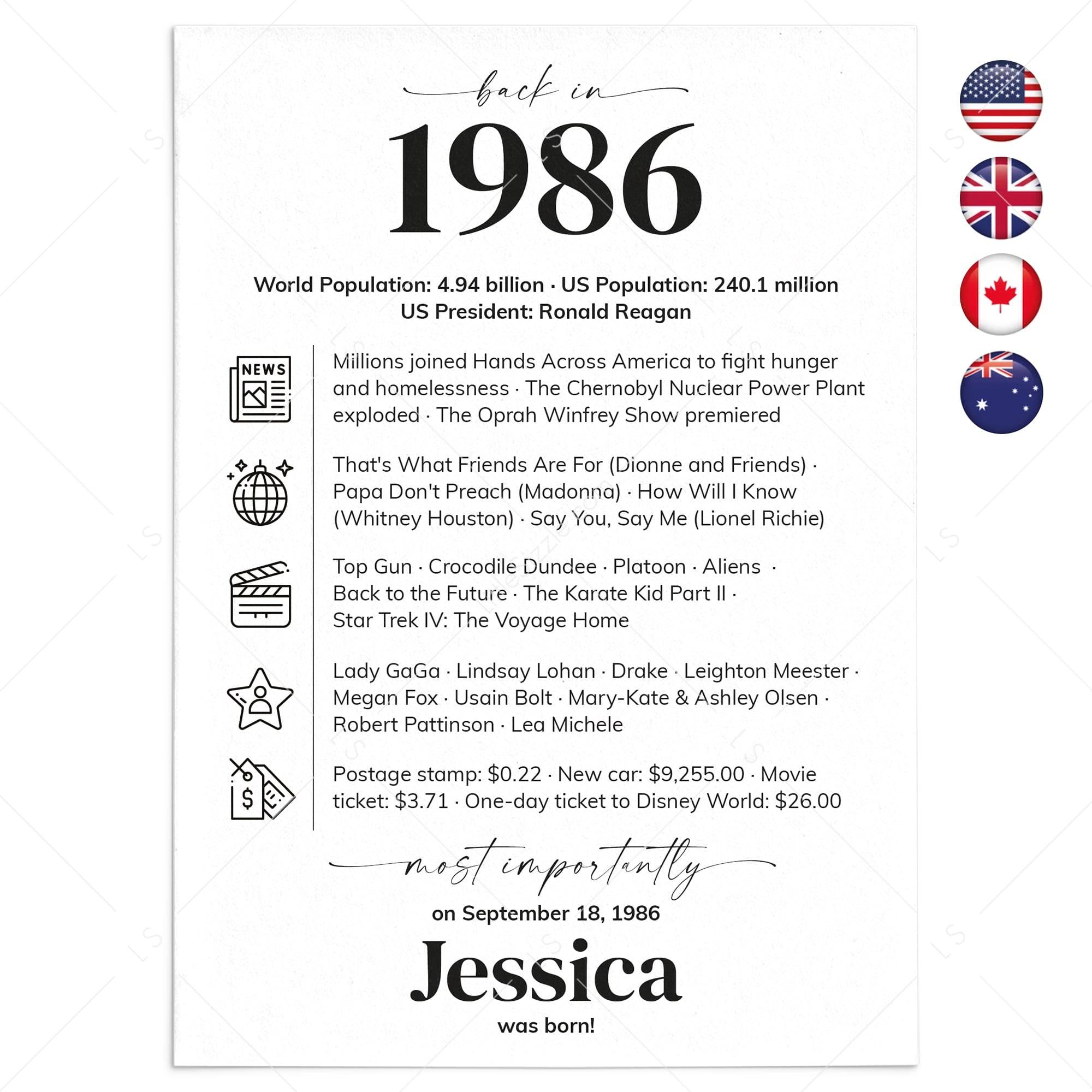 40th Birthday Table Decor Custom Back in 1986 Facts Printable by LittleSizzle