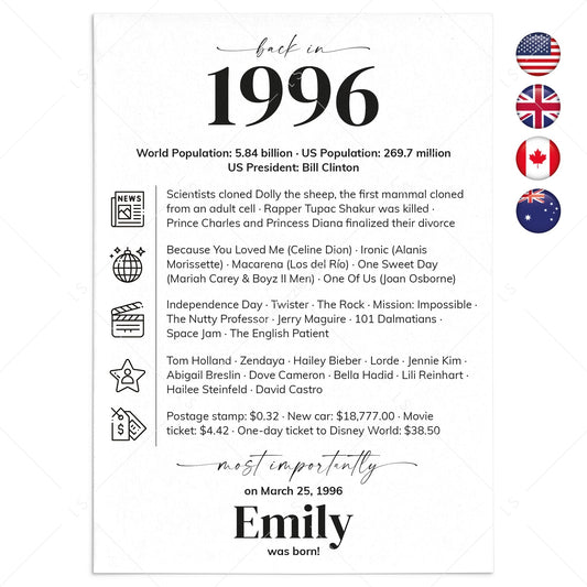 30th Birthday Table Decor Custom Back in 1996 Facts Printable by LittleSizzle