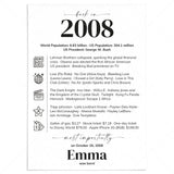 18th Birthday Table Decor Custom Back in 2008 Facts Printable by LittleSizzle