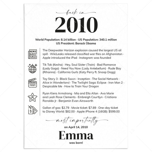 16th Birthday Table Decor Custom Back in 2010 Facts Printable by LittleSizzle