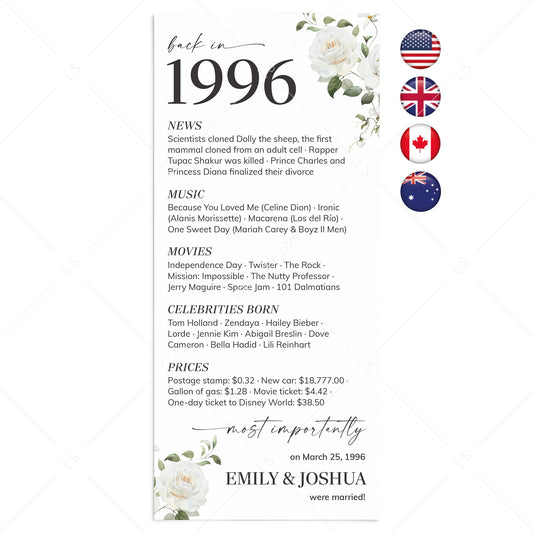 30th Wedding Anniversary Decorations Back in 1996 Cards by LittleSizzle