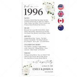 30th Wedding Anniversary Decorations Back in 1996 Cards by LittleSizzle