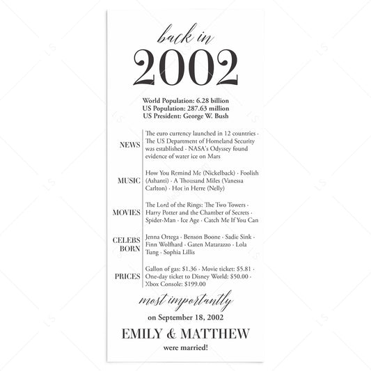 25th Anniversary Party Decorations Married in 2002 Table Card by LittleSizzle