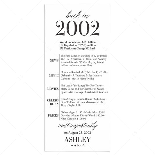 25th Birthday Party Decorations Back in 2002 Table Card by LittleSizzle