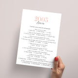 2003 Trivia Questions and Answers Printable
