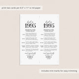 30th Birthday Party Decorations Back in 1995 Table Card