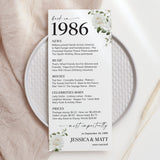 40th Wedding Anniversary Decorations Back in 1986 Cards