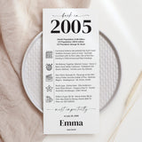 21st Birthday Place Cards Personalized Back in 2005 Facts Printable