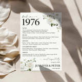 50th Wedding Anniversary Decorations Back in 1976 Table Cards