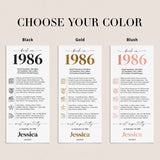 40th Birthday Place Cards Personalized Back in 1986 Facts Printable