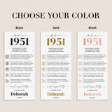 75th Birthday Place Cards Personalized Back in 1951 Facts Printable