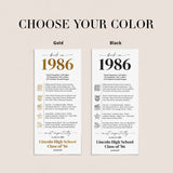 40th Reunion Table Decorations Back in 1986 News Card