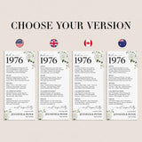 50th Wedding Anniversary Decorations Back in 1976 Cards