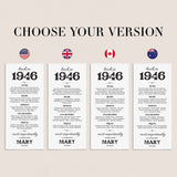 80th Birthday Decorations Born in 1946 Table Card