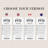 75th Birthday Place Cards Personalized Back in 1951 Facts Printable