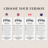 30th Reunion Table Decorations Back in 1996 News Card