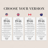 80th Birthday Party Decorations Back in 1946 Table Card