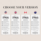 60th Birthday Place Cards Personalized Back in 1966 Facts Printable