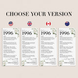 30th Wedding Anniversary Decorations Back in 1996 Cards