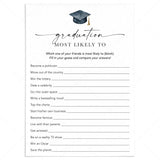 Who Is Most Likely To Game Questions for Graduation Party Printable by LittleSizzle