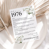 50th Wedding Anniversary Decorations Back in 1976 Table Cards
