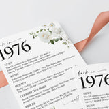 50th Wedding Anniversary Decorations Back in 1976 Table Cards