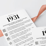 95th Birthday Table Decor Custom Back in 1931 Facts Printable
