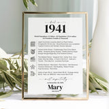 85th Birthday Table Decor Custom Back in 1941 Facts Printable by LittleSizzle